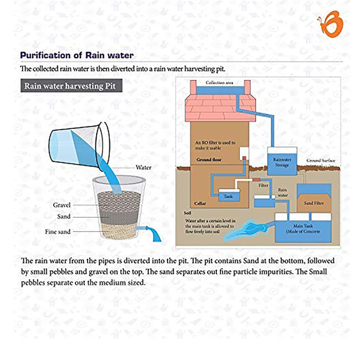 Butterfly Edufields RainWater Harvesting Scaled Models - Science Experiment Kit,Roof Drain & Mini Water Pump Science Project Kit, 8Y+