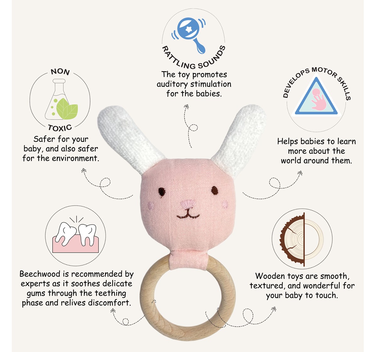 Abracadabra Organics Collectible Teether, Sensory Exploration and Teething Relief with Easy to Hold Handles, 0Y+ Bunny